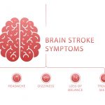 IDENTIFYING THE EARLY SYMPTOMS OF A BRAIN STROKE: IDENTIFYING THE SIGNS